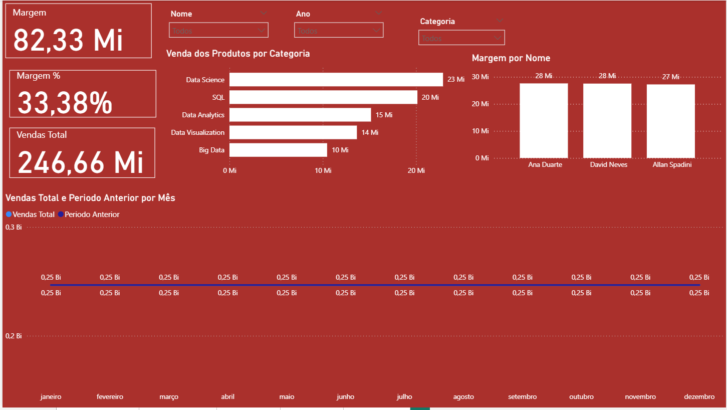 Insira aqui a descrição dessa imagem para ajudar na acessibilidade