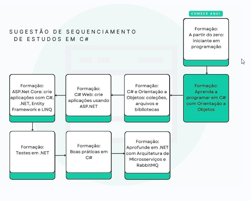Insira aqui a descrição dessa imagem para ajudar na acessibilidade