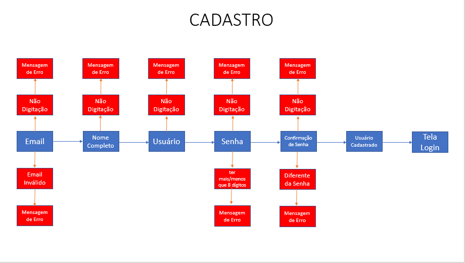 Insira aqui a descrição dessa imagem para ajudar na acessibilidade