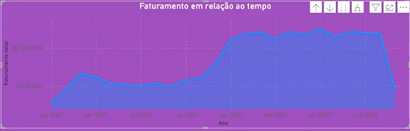 grafico professor