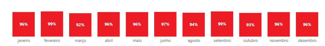 Insira aqui a descrição dessa imagem para ajudar na acessibilidade