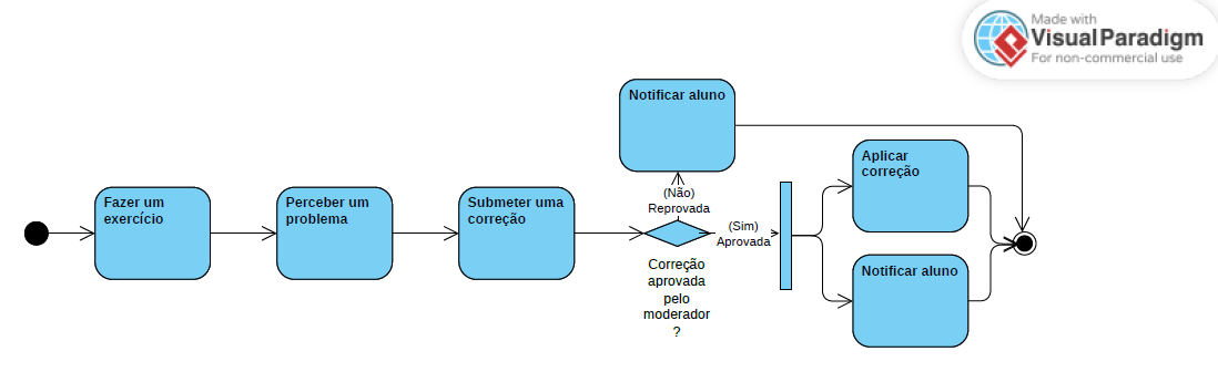 Exercicio de Diagrama de UC - Arquitetura - GUJ