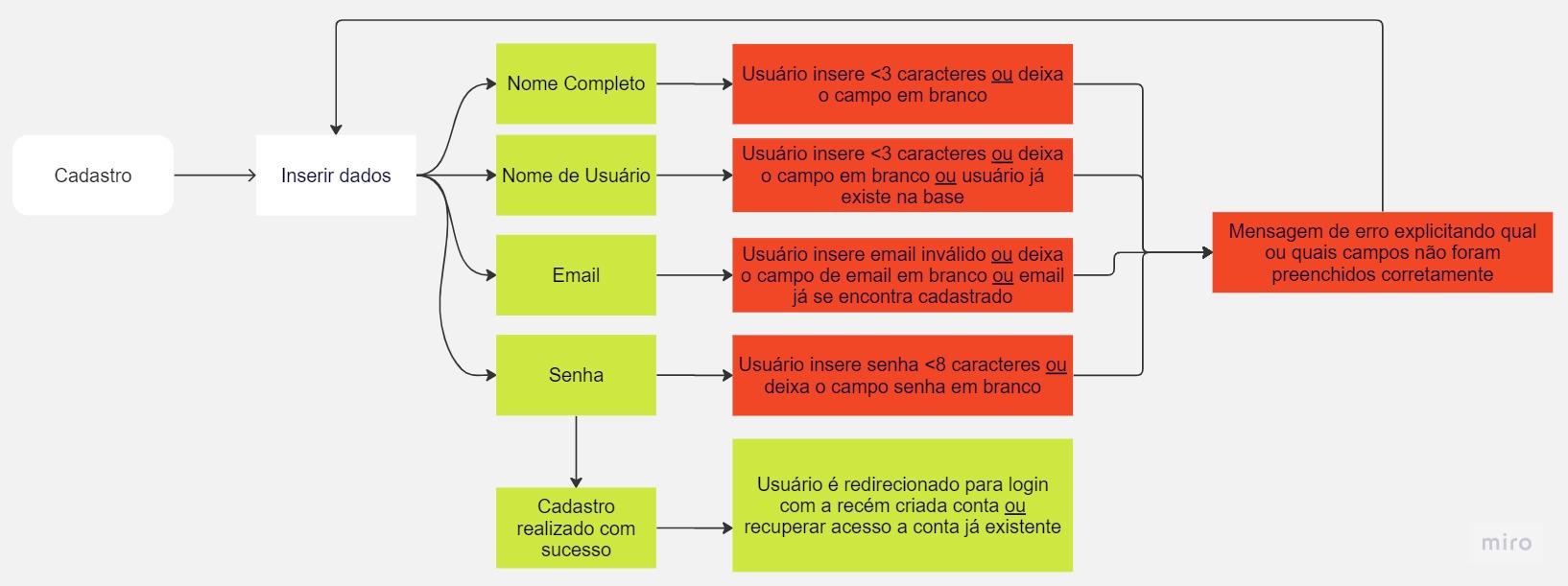 Insira aqui a descrição dessa imagem para ajudar na acessibilidade