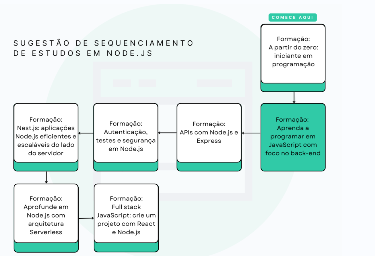 Insira aqui a descrição dessa imagem para ajudar na acessibilidade