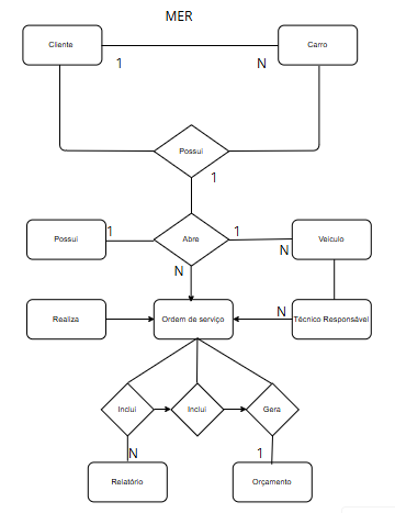 Insira aqui a descrição dessa imagem para ajudar na acessibilidade