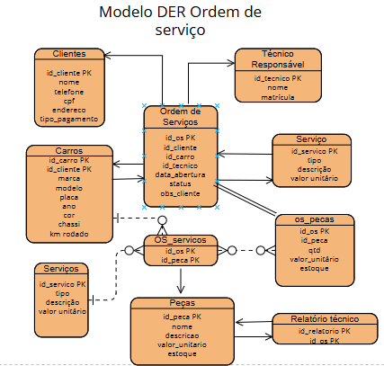 Insira aqui a descrição dessa imagem para ajudar na acessibilidade