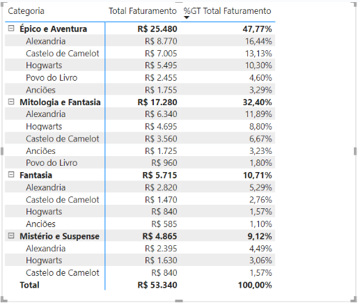 Insira aqui a descrição dessa imagem para ajudar na acessibilidade