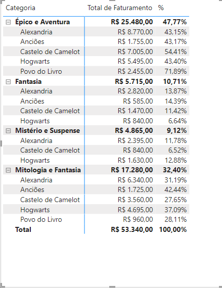 Insira aqui a descrição dessa imagem para ajudar na acessibilidade