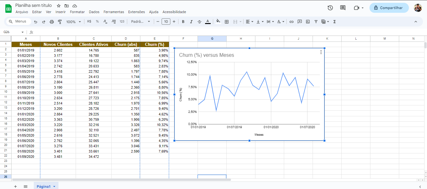 Gráfico de Linhas analisando a serie temporal baseada no percentual de Churn mensal