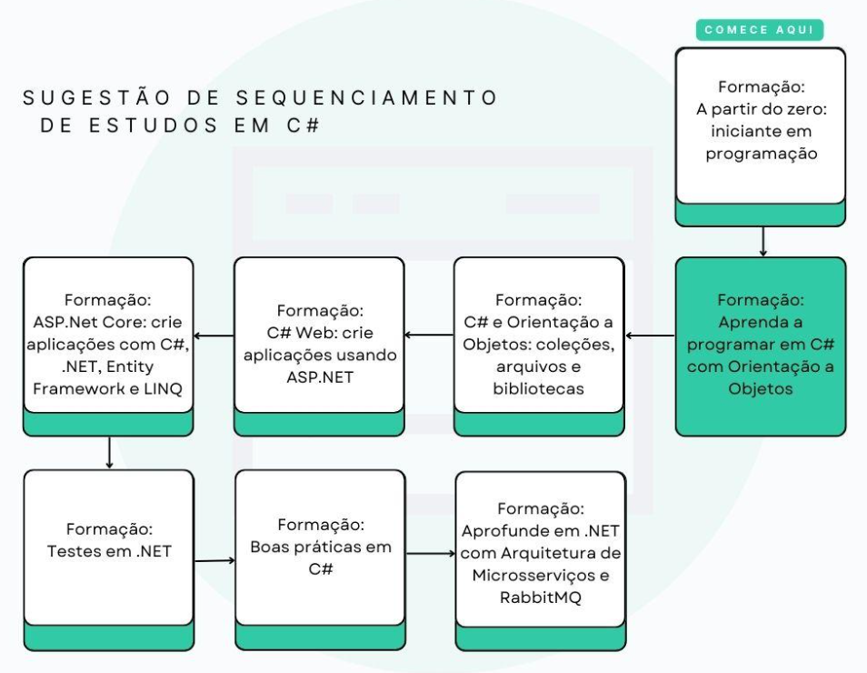 Insira aqui a descrição dessa imagem para ajudar na acessibilidade