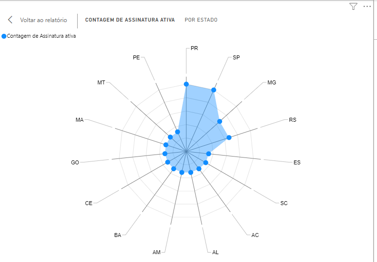 A imagem contém uma espécie de teia de aranha com 15 pontos, tendo uma área da teia coberta com a cor azul representando o total da assinatura