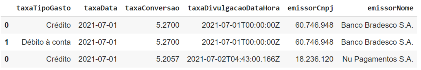 Imagem que mostra o resultado com o json_normalize