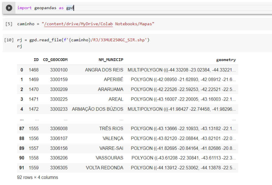 Imagem que mostra o resultado de execução do código anterior, onde contém uma tabela do pandas com as informações do arquivo shp