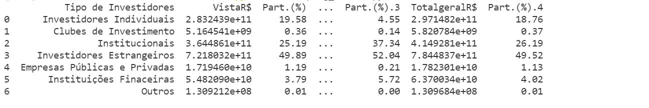 Imagem que mostra o resultado do dataframe ao utilizar o parâmetro skiprows