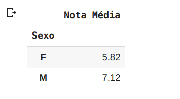 Imagem que mostra como fica o resultado do daframe, com apenas uma coluna chamada Nota Média e os índices são os Sexos