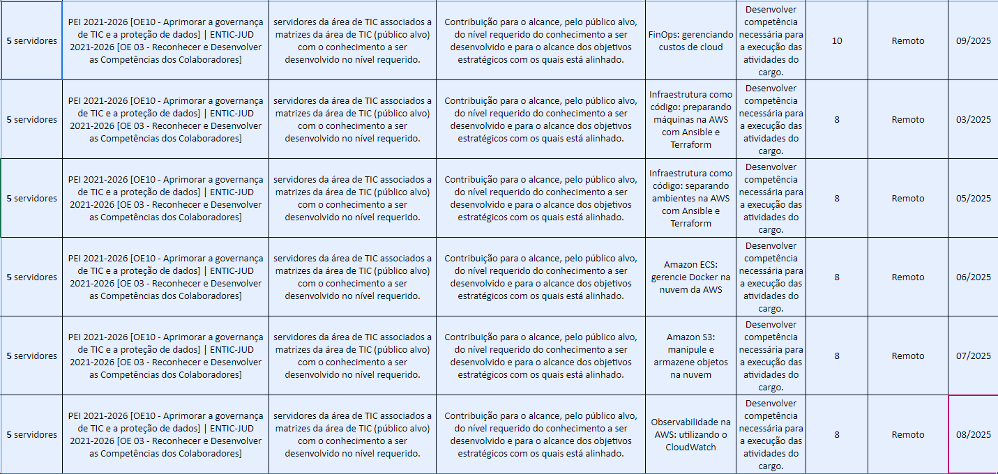 Plano de Capacitação de TIC  2025