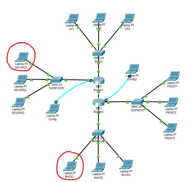 Imagem contendo a configuração de rede de exemplo, com 2 roteadores, cada um ligado à 2 switchs e cada switch ligado à 3 laptops