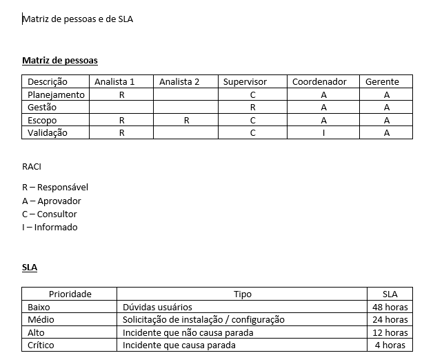 Matriz de pessoas e de SLA 