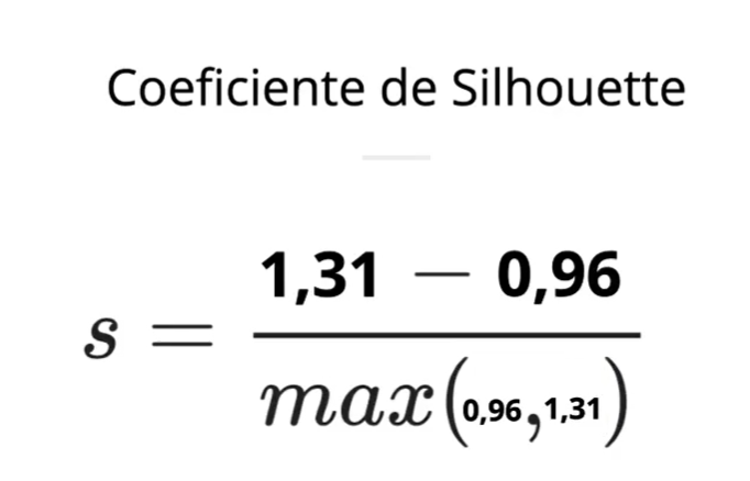 título Coeficiente de Silhouette
s igual início de fração, numerador: abre parênteses 1,31 menos 0,96 fecha parênteses dividido por denominador: função max abre parênteses 0,96, 1,31 fecha parênteses fim da fração.