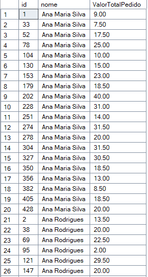 Resultado sem HAVING