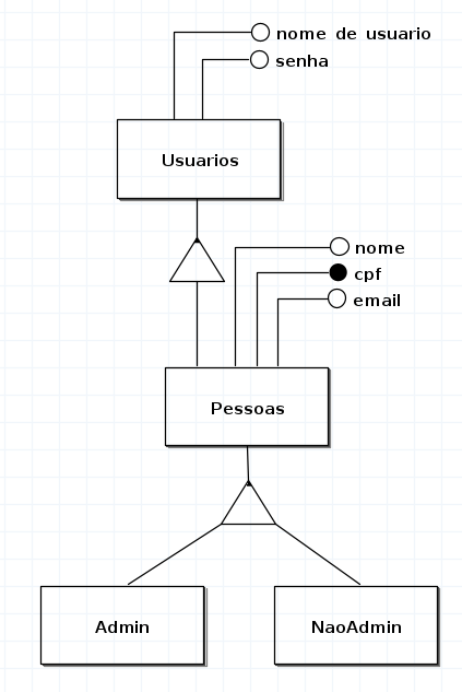 Insira aqui a descrição dessa imagem para ajudar na acessibilidade