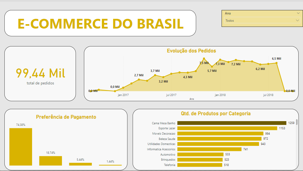 Insira aqui a descrição dessa imagem para ajudar na acessibilidade