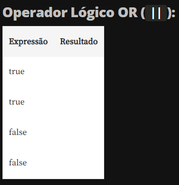 Tabela Operador Lógico OR