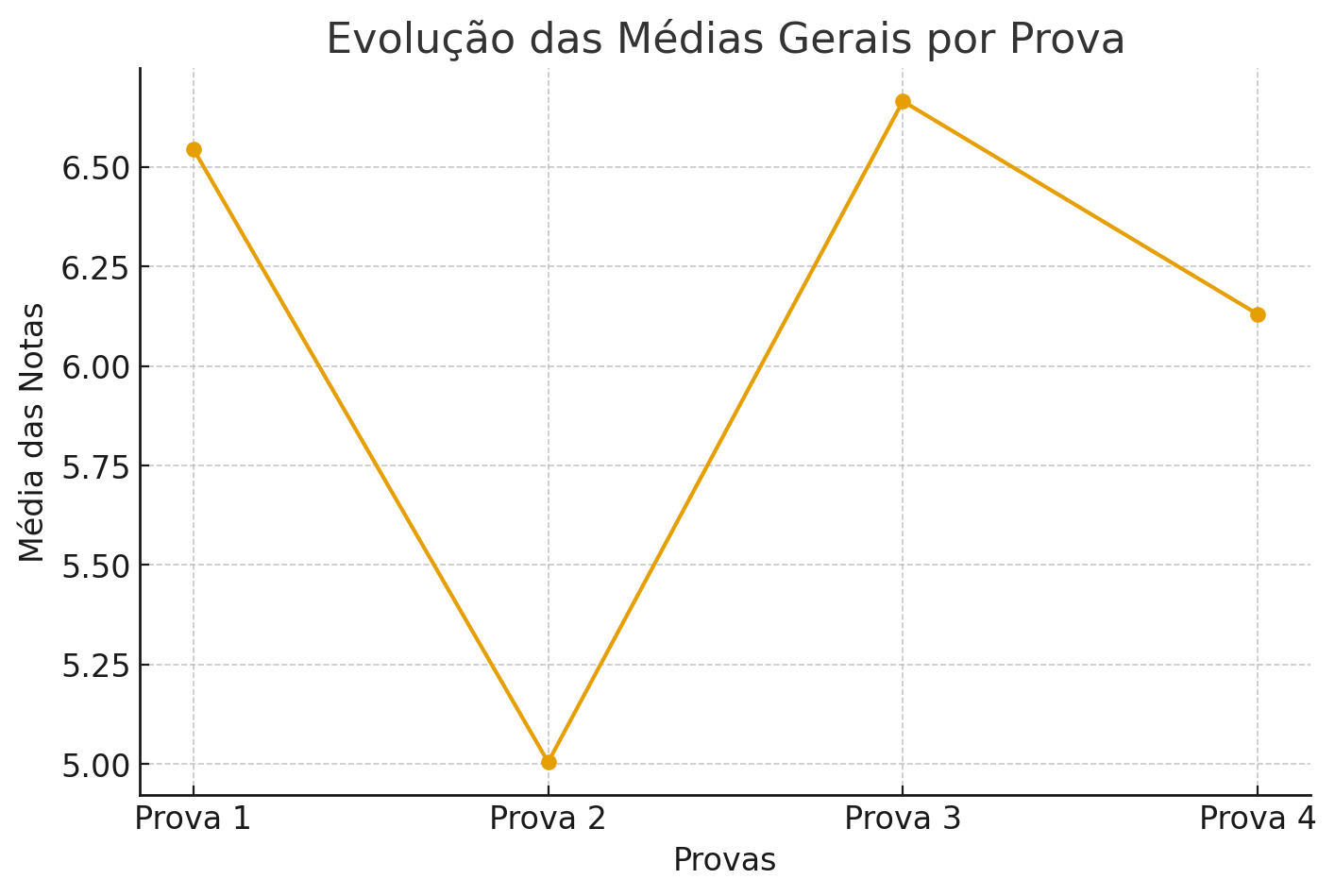 Insira aqui a descrição dessa imagem para ajudar na acessibilidade