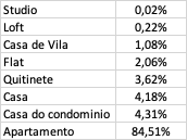 Insira aqui a descrição dessa imagem para ajudar na acessibilidade