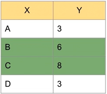 Tabela com os resultados da soma