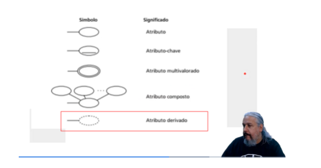 explicação sobre o simbolos da atividade 02 nomenclaturas