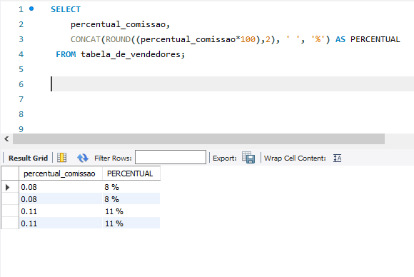 Print da tela principal do workbench, onde o comando `SELECT
    percentual_comissao, 
    CONCAT(ROUND((percentual_comissao*100),2), ' ', '%') AS PERCENTUAL 
 FROM tabela_de_vendedores;` foi executado retornando como resultado na coluna percentual_comissao os valores 0.08 duas vezes seguida e 0.11 também duas vezes, já na coluna PERCENTUAL, os valores 8% duas vezes seguida e 11 % também duas vezes  