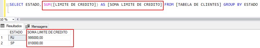 Executando a query com o alias em limite de credito que está com a função de agregação