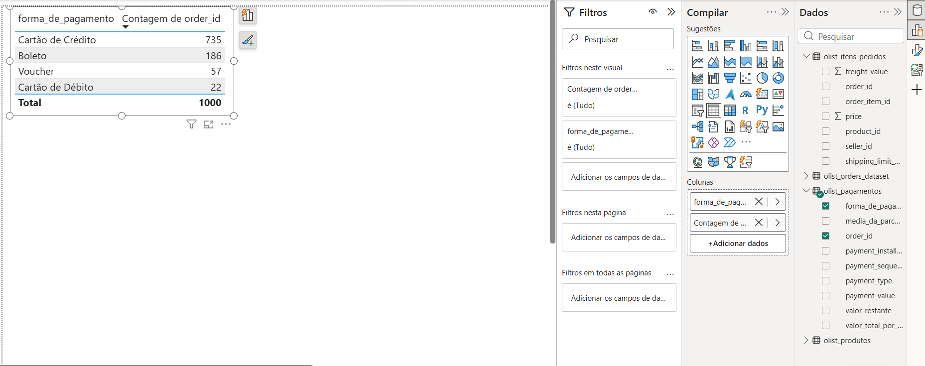 Cruzando somente os dados da olist_pagamentos, a conta fecha