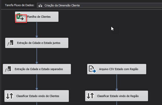 Componente de Origem Visual Studio