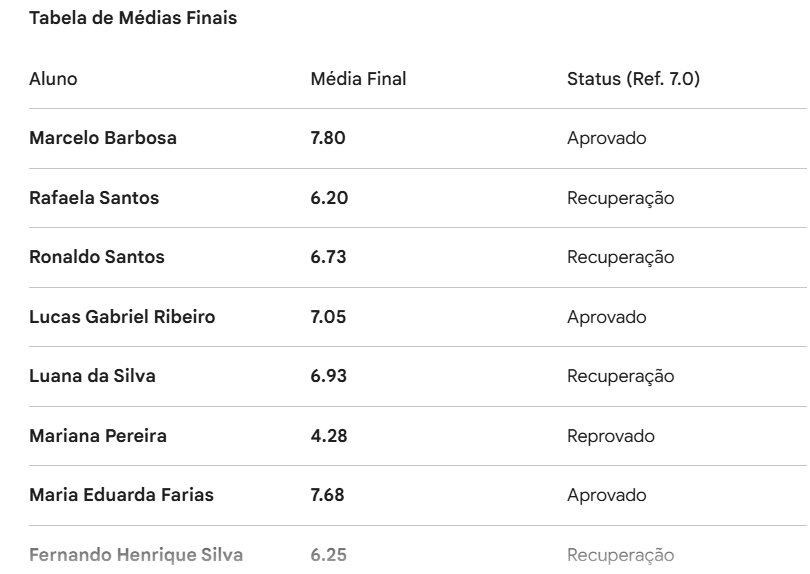 Insira aqui a descrição dessa imagem para ajudar na acessibilidade