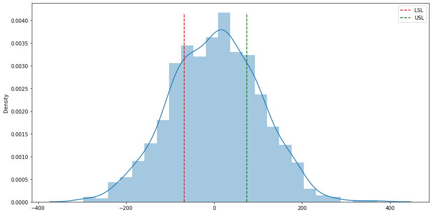 gráfico de distribuição de frequências com linhas verticais inseridas a partir de uma função, no caso os primeiro e terceiro quartis.