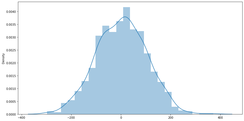 Gráfico de distribuição de frequências simples 