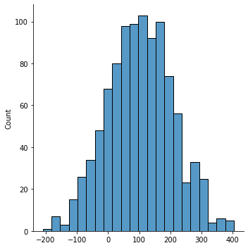 Histograma da distribuição de números gerados, aproxima-se de uma curva normal