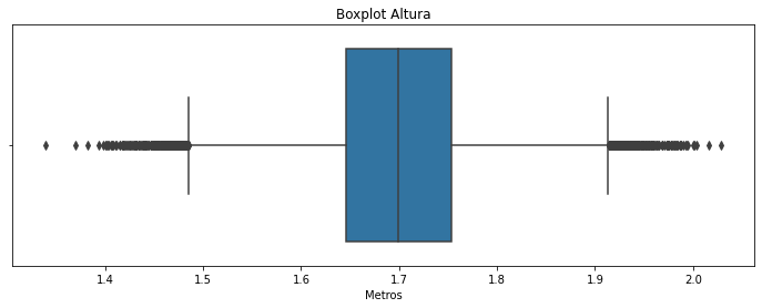 Boxplot simples da variável Altura, perfeitamente simetrico