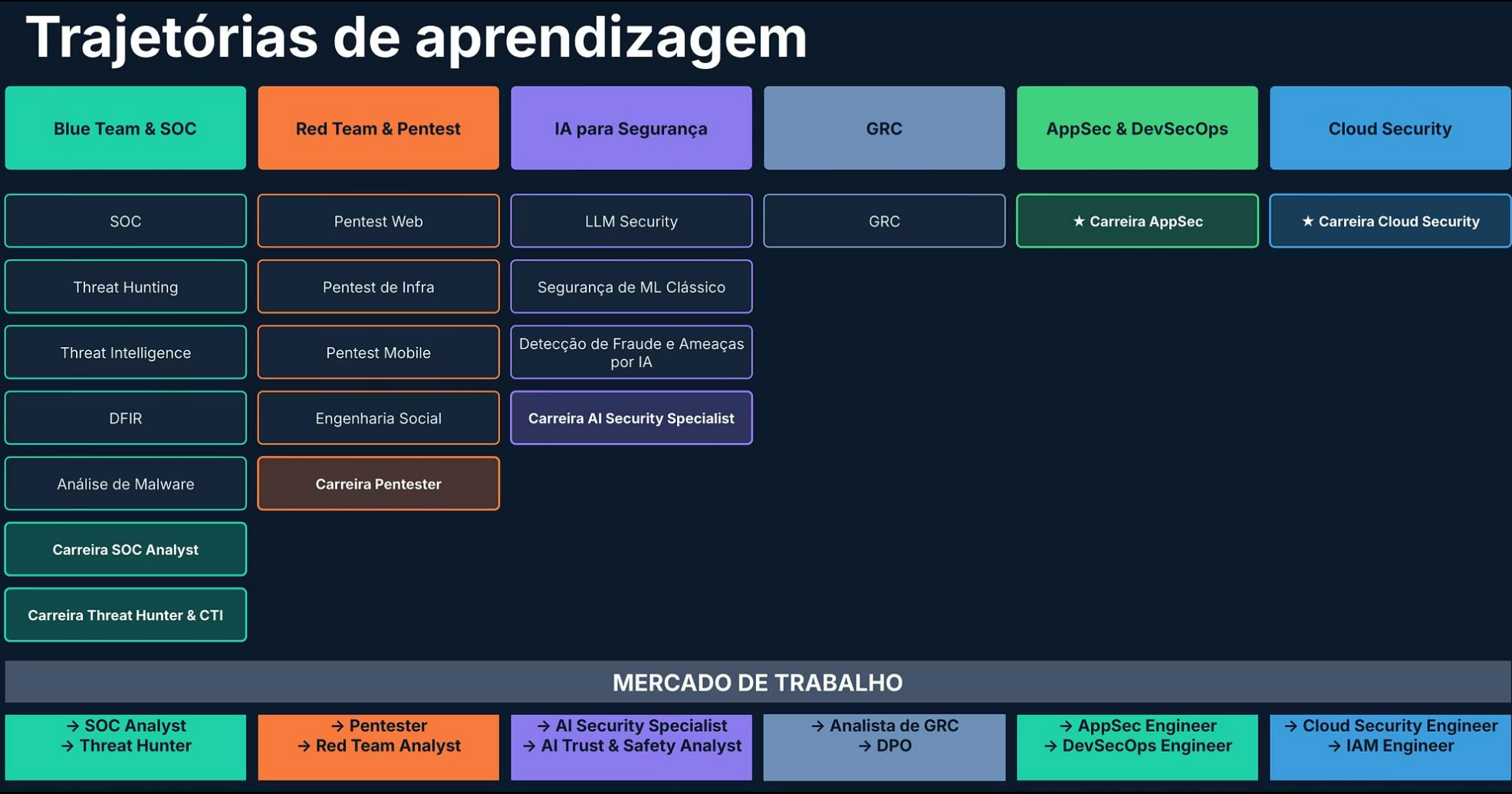 Insira aqui a descrição dessa imagem para ajudar na acessibilidade