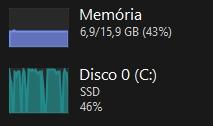 Imagem do gerenciador de tarefas mostrando a memória e o disco com seus respectivos consumos