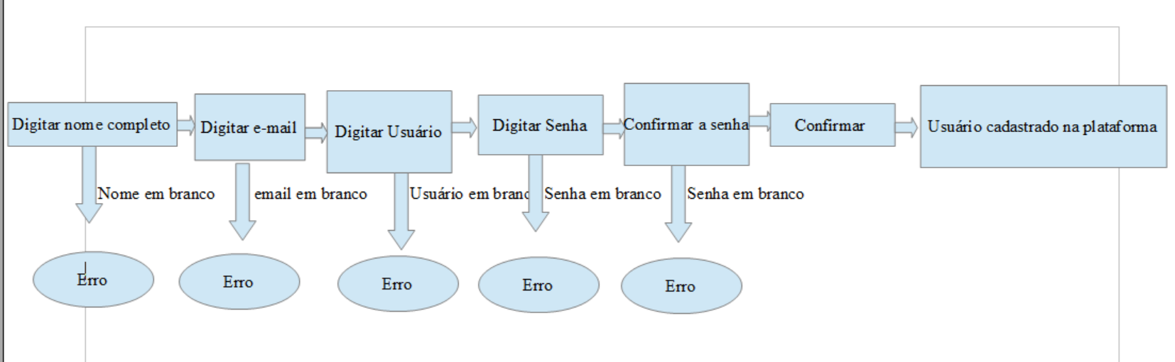 Insira aqui a descrição dessa imagem para ajudar na acessibilidade