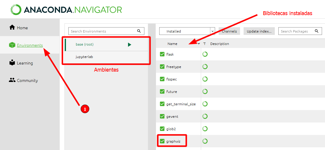 Imagem da interface do Anaconda com a parte de Environments localizada na barra lateral esquerda destacada por uma seta vermelha e o número 1. Ao lado dessa barra lateral estão localizados os ambientes que estão destacados por um retângulo vermelho com a escrita Ambientes. 