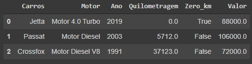 dataframe de exemplo com index de 0 a 2 e contendo 6 colunas