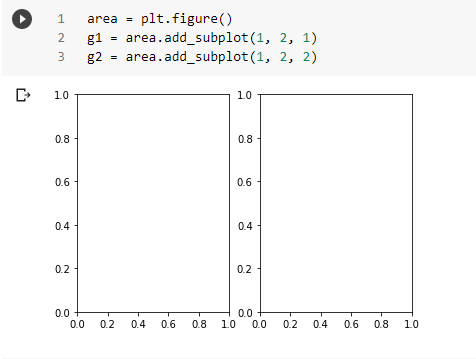 mostrando os plots g1 e g2 vazios, lado a lado