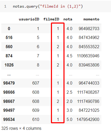 Dataframe resultante da seleção mostrada com o método query acima, onde são apresentadas apenas as linhas onde a coluna filmeId é igual a 1 ou 2