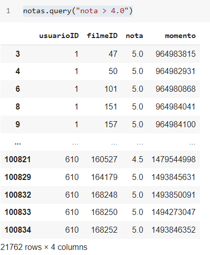 Dataframe resultante da seleção mostrada com o método query acima, onde são apresentadas apenas as linhas onde a coluna nota é maior que 4.0