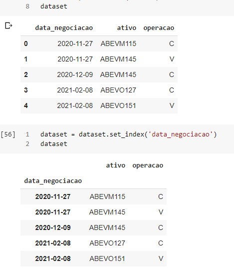 Imagem do dataframe resultante do código acima, onde a coluna data_negociacao se tornou o novo indice da tabela