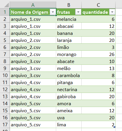 Print da planilha resultante com os dados de todos os arquivos dispostos um embaixo do outro